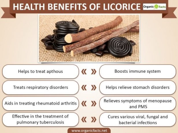 licoriceinfographic